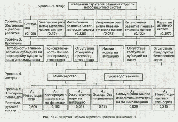 Отсутствует необходимое финансирование научных исследований 