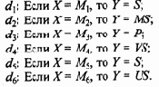 Используя для преобразования правил вида