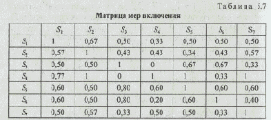 На основе рассчитанных на шаге