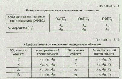 сформировано алгоритмом лексикографического упорядочения 