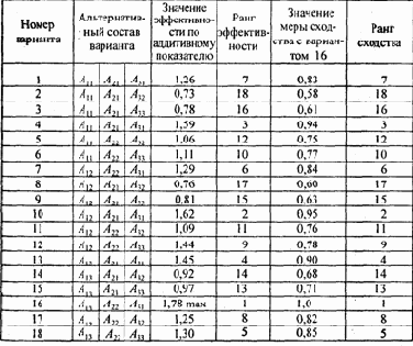 Рассмотрим примеры синтеза вариантов систем