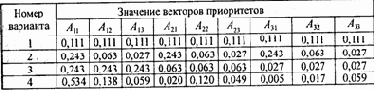 В тех случаях, когда равнопредпочтительны