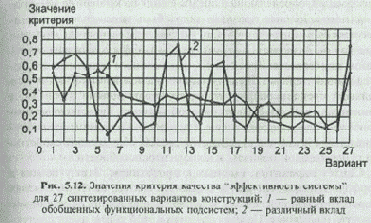 Указанным вариантам соответствуют следующие комбинации 
