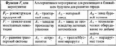 обрабатывается алгоритмом, обеспечивающим генерацию множества 