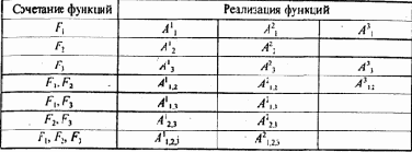 формируются альтернативные структуры морфологических таблиц