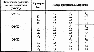 а также сочетаний любых двух,