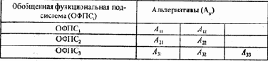 Рассмотрим пример вычисления критерия комбинационной