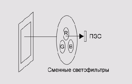 Диск со светофильтрами