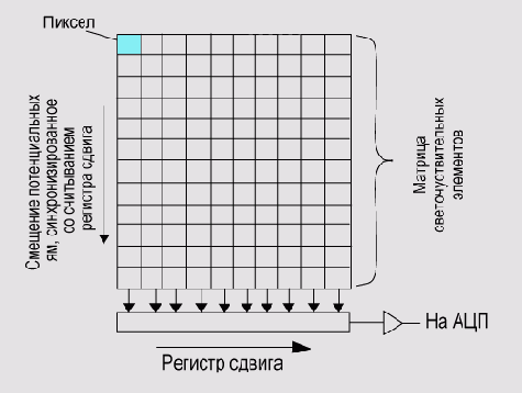 Микролинзы