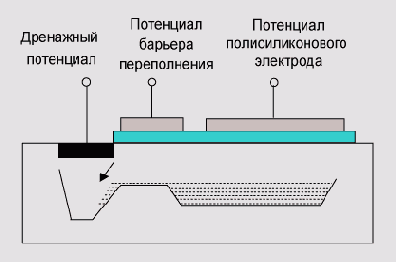 Боковой электронный дренаж